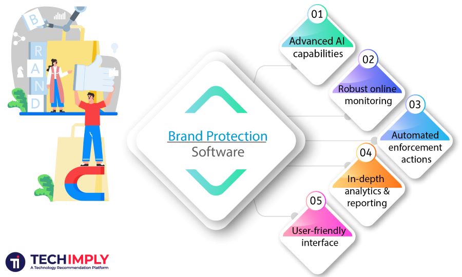 Brand protection software